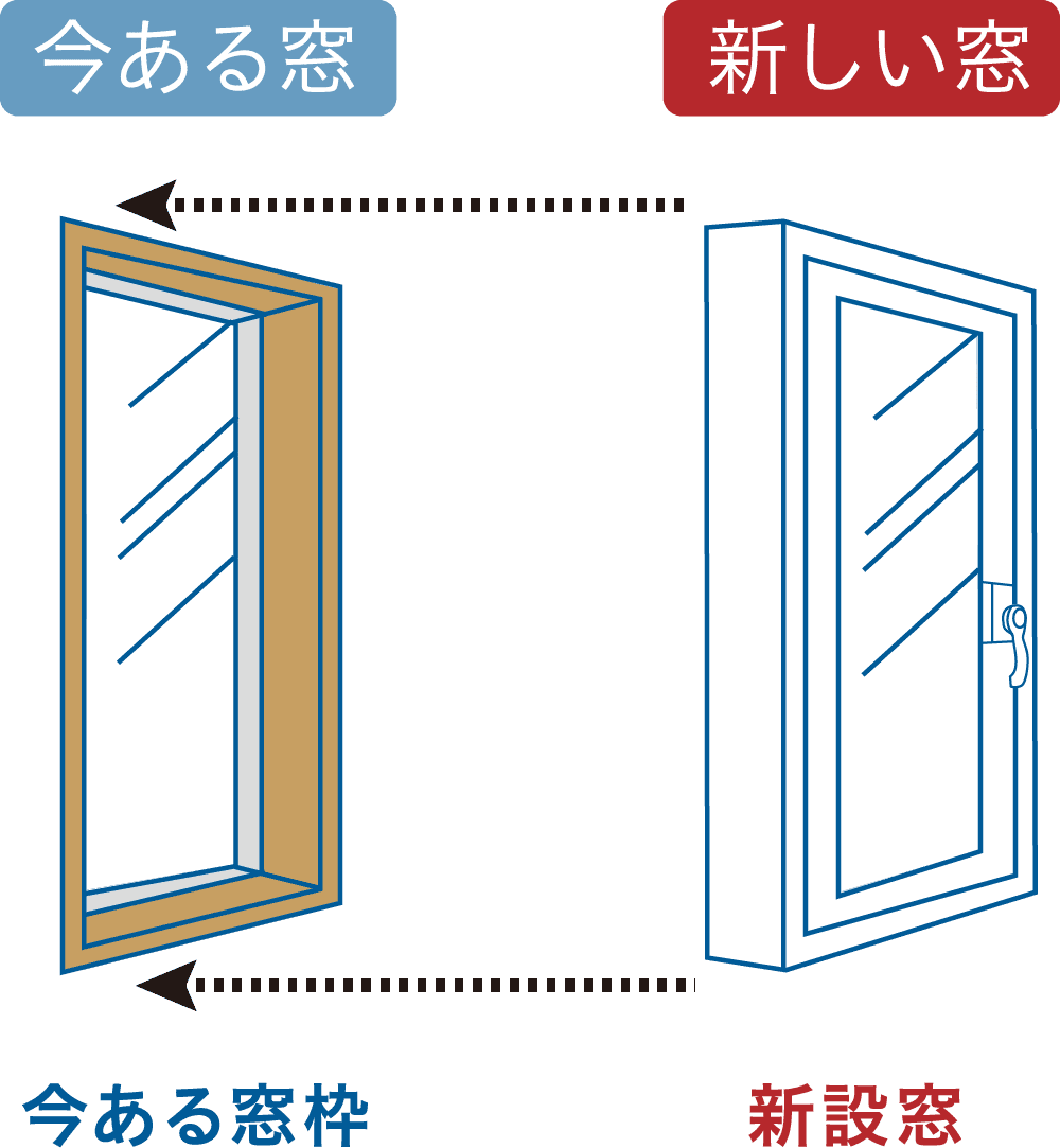 内窓カバー工法